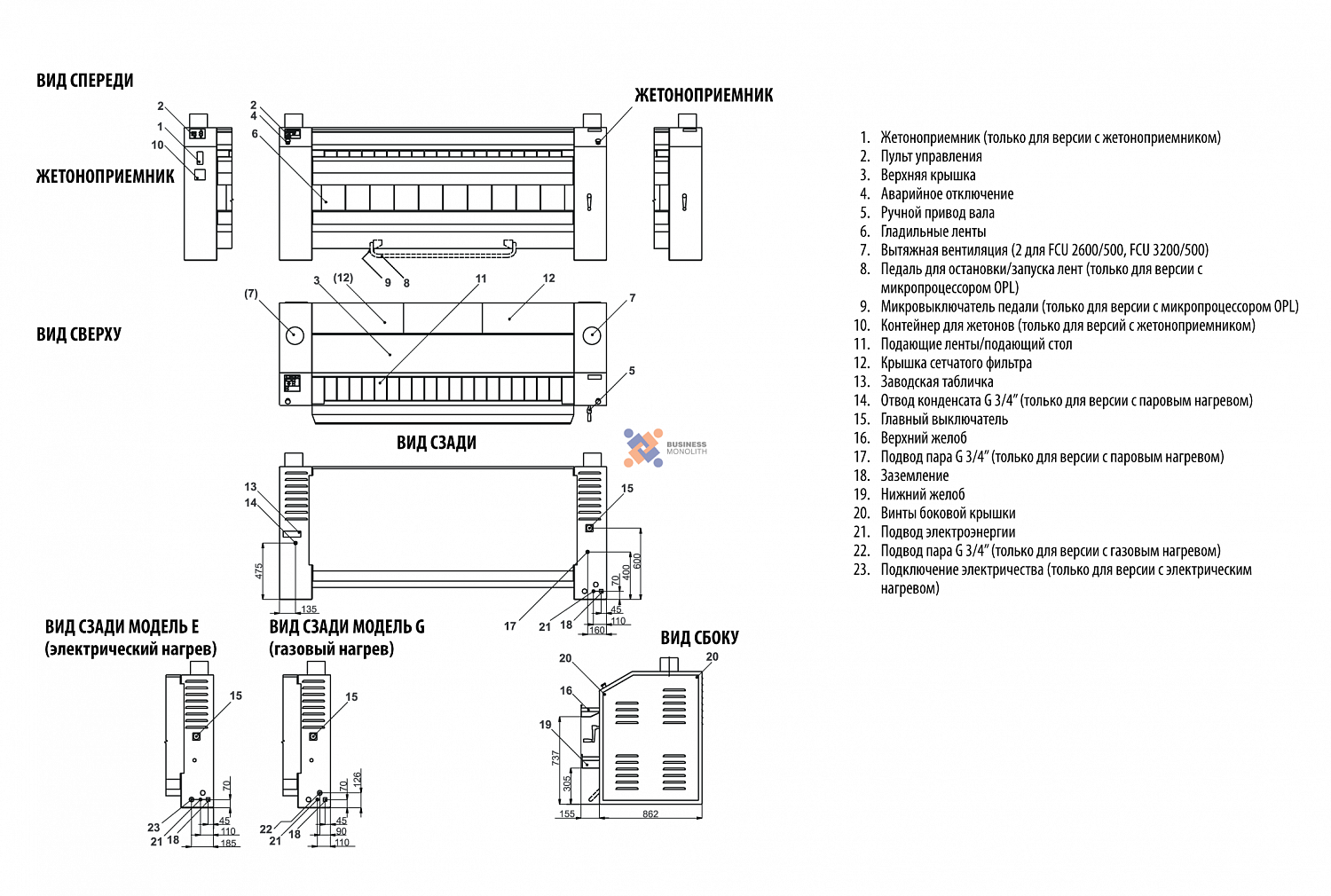 UniMac FCU2000/500